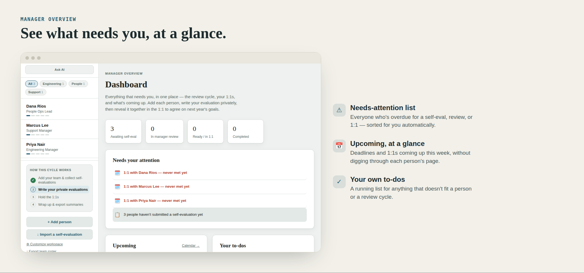 Manager dashboard: needs-attention list, upcoming deadlines, and to-dos at a glance.